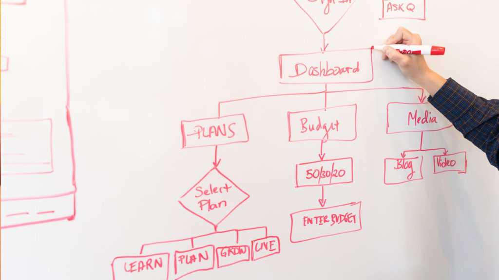 Identifying bottlenecks using process mapping