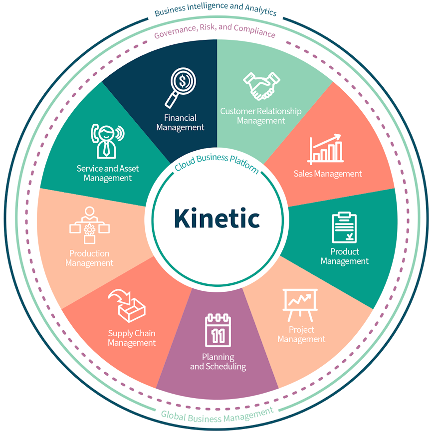 Epicor Kinetic ERP Wheel